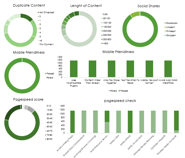 Excel Seo Template Download Free Excel Template For Seo